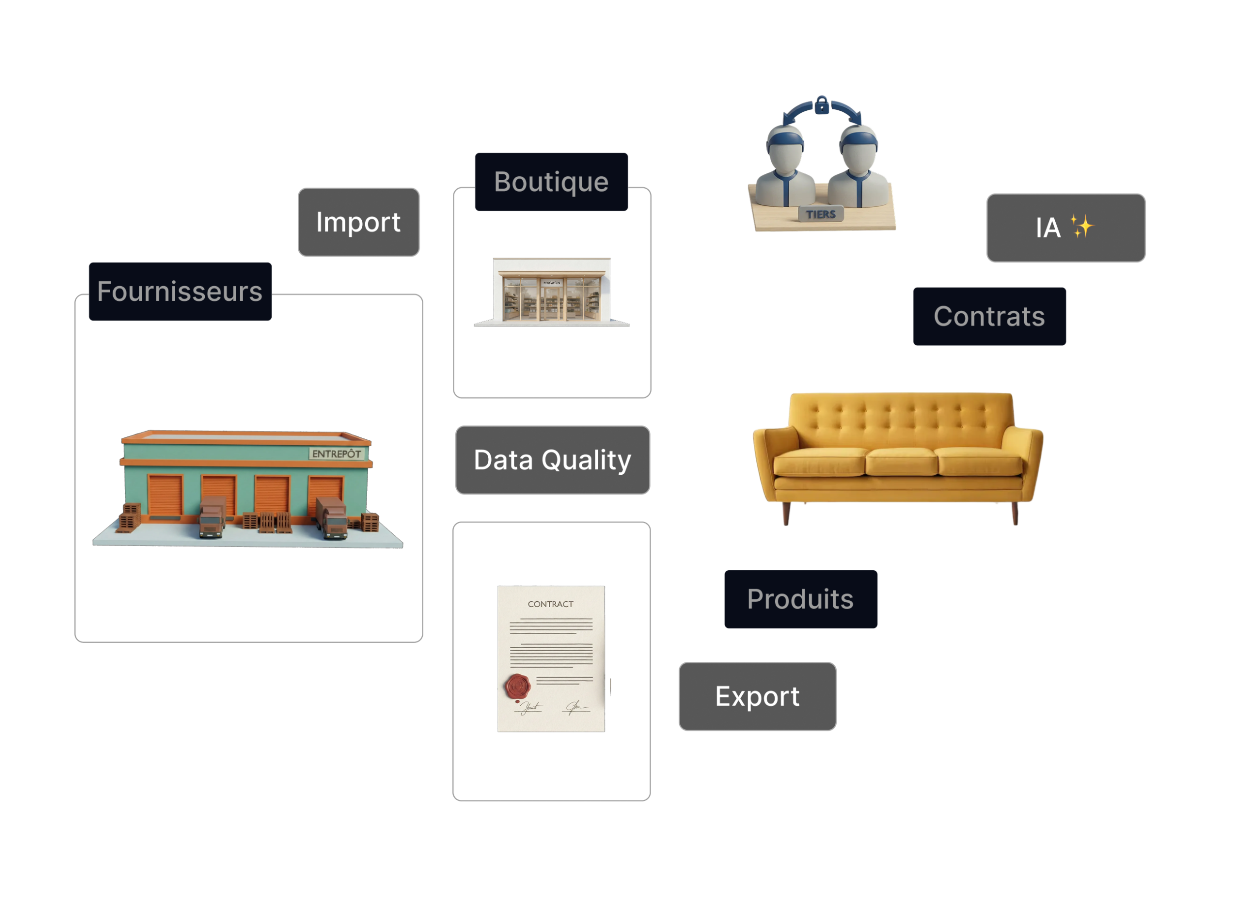 master data management maps system
